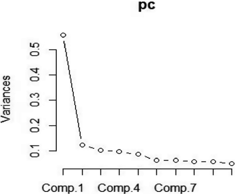 Which Quality Guru Was Heavily Involved With Quality Control Charts