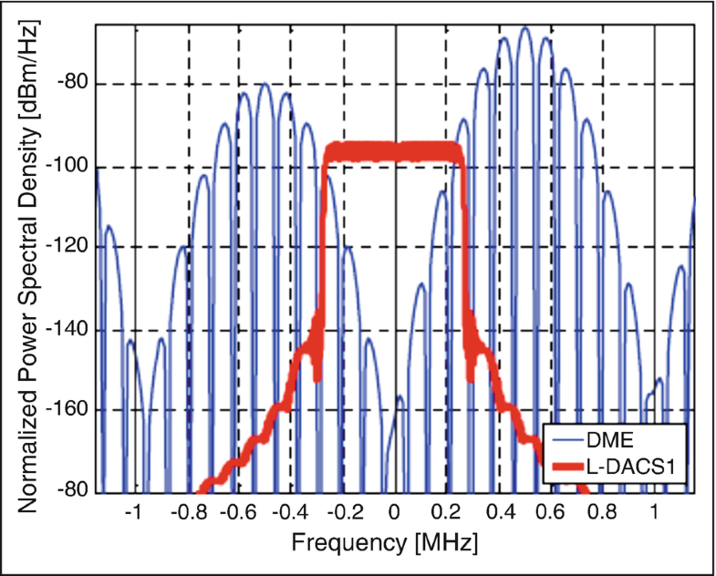 Airborne Radio Cns Systems And Networks Springerlink