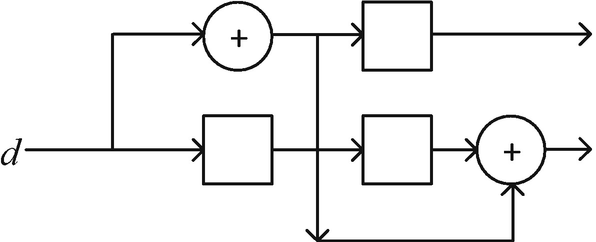 Fig. P8.2
