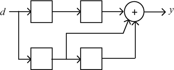 Fig. P8.4