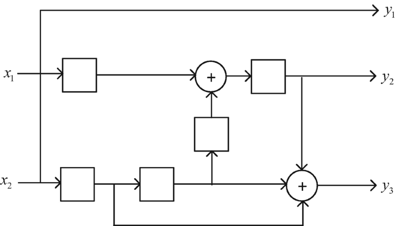 Fig. P8.7