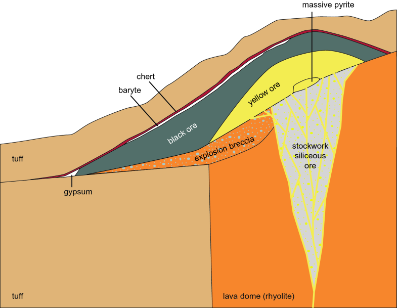 Hydrothermal Deposits | SpringerLink
