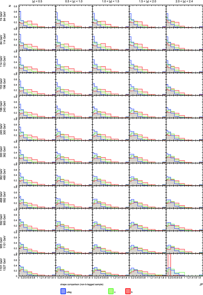 Fig. 8.14