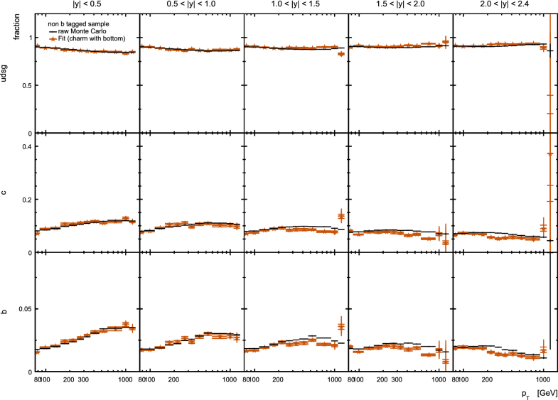 Fig. 8.20