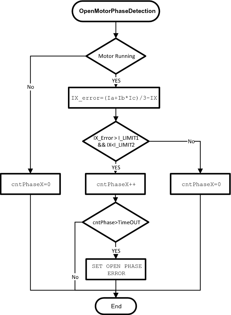 Analysis Of Three Phase Voltage Source Inverters Springerlink