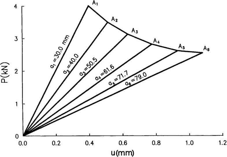 Fig. 4.11