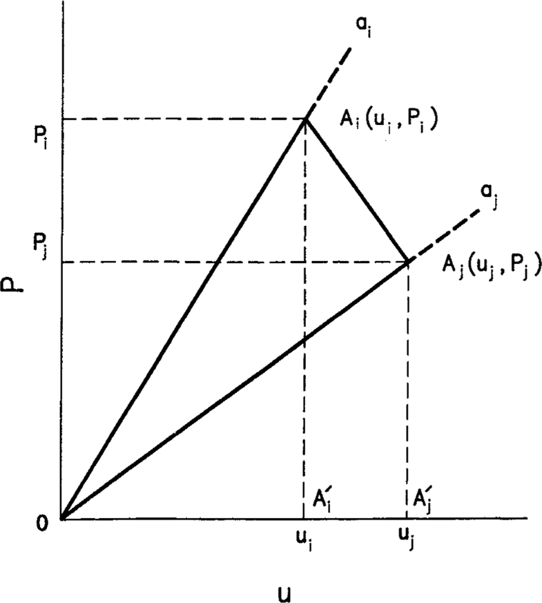 Fig. 4.12