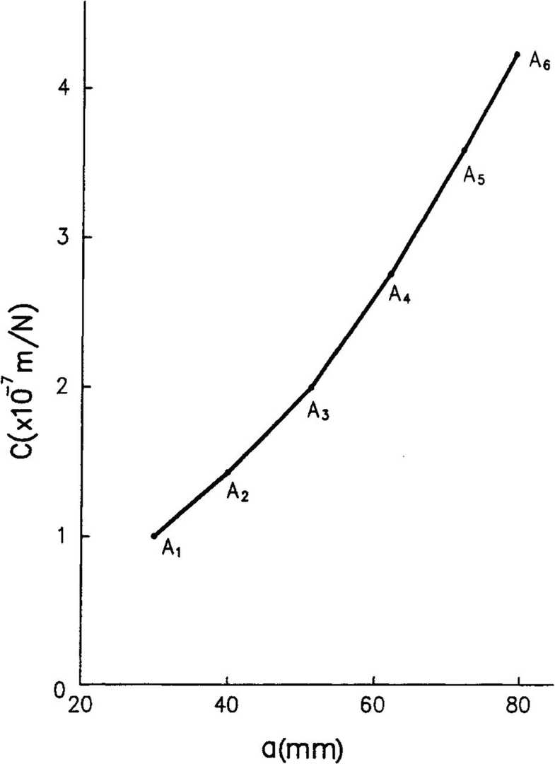 Fig. 4.13