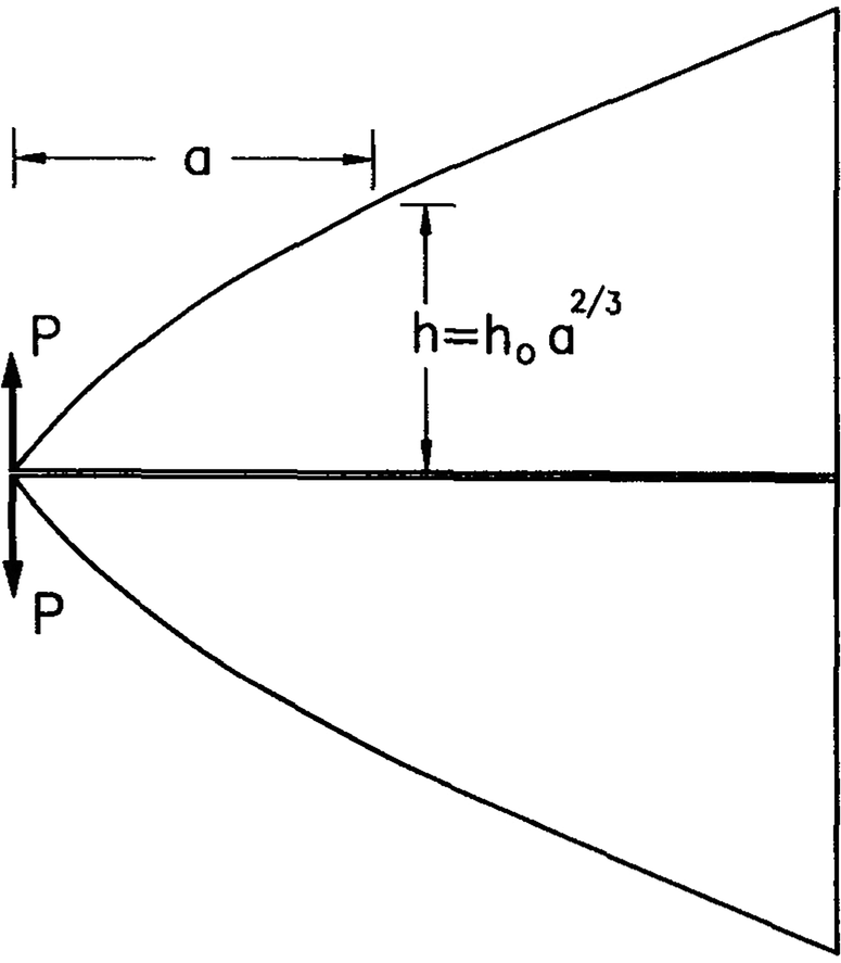 Fig. 4.15