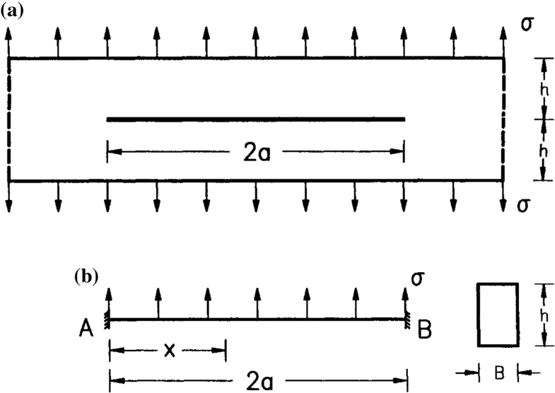 Fig. 4.16
