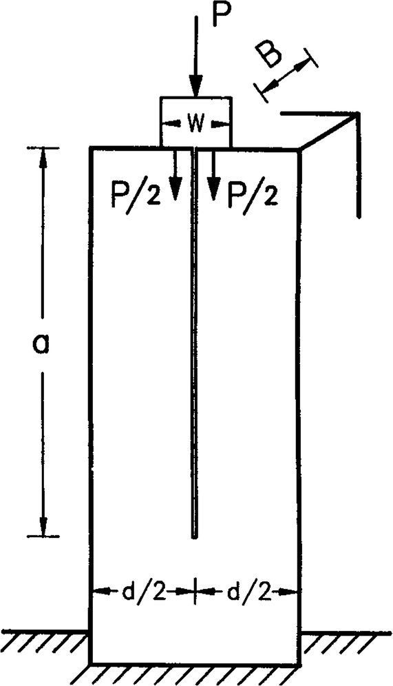 Fig. 4.17
