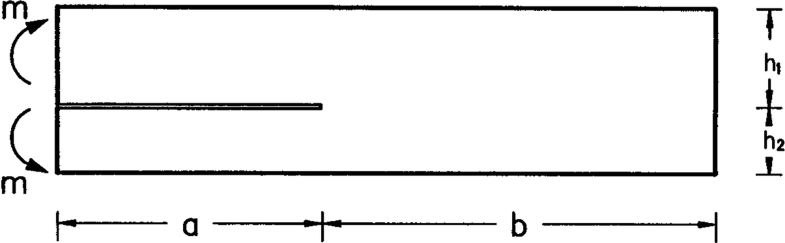 Fig. 4.22