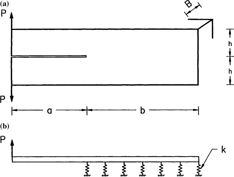 Fig. 4.28