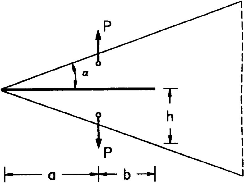 Fig. 4.29