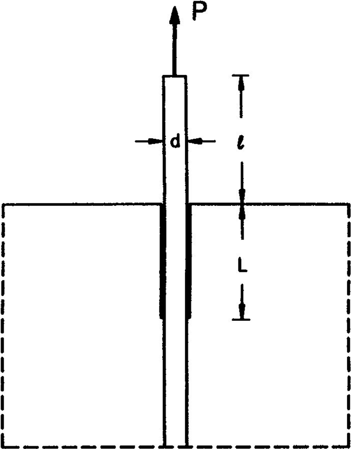 Fig. 4.30