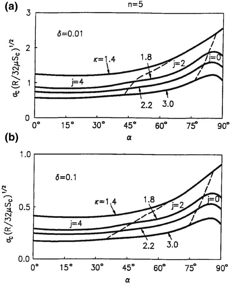 Fig. 7.18