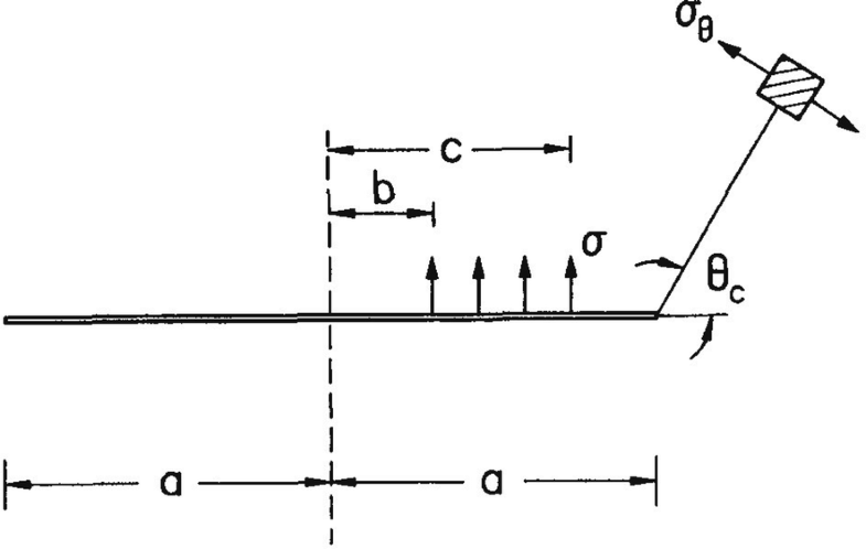 Fig. 7.20