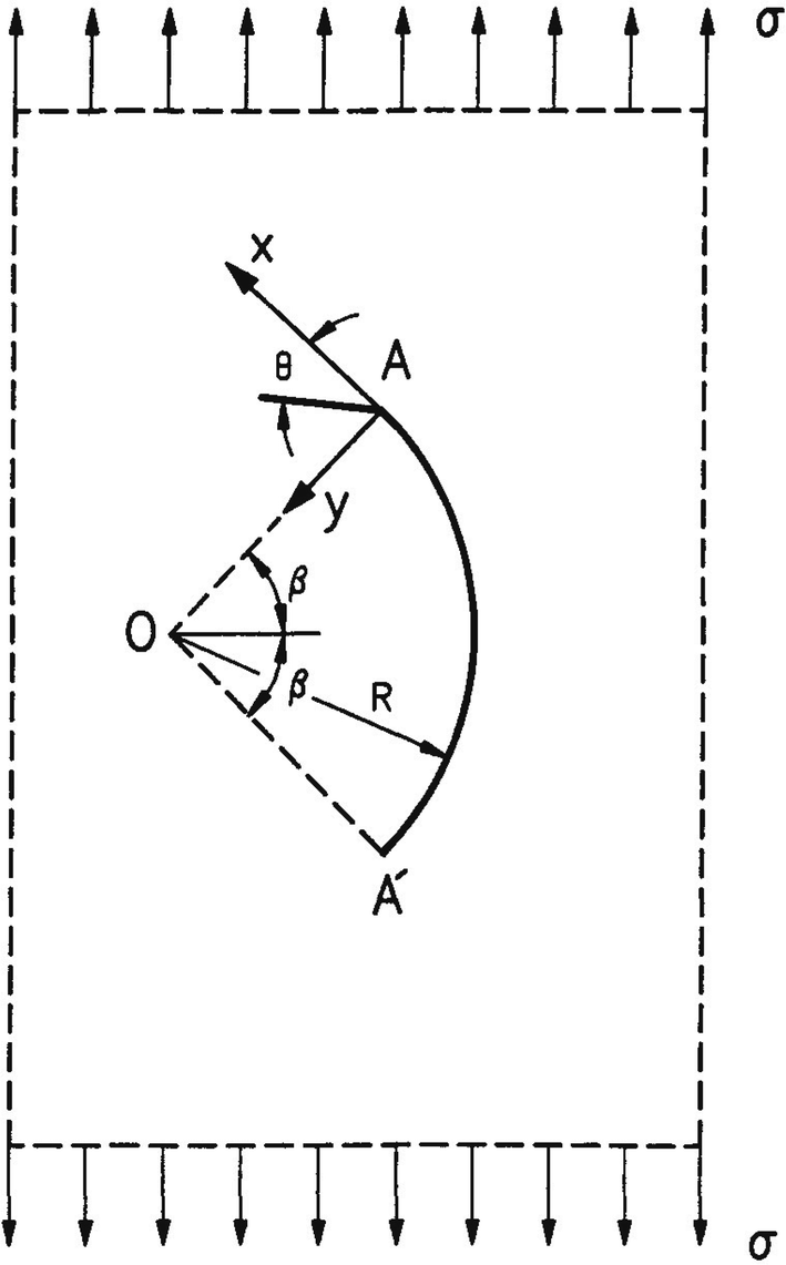 Fig. 7.21