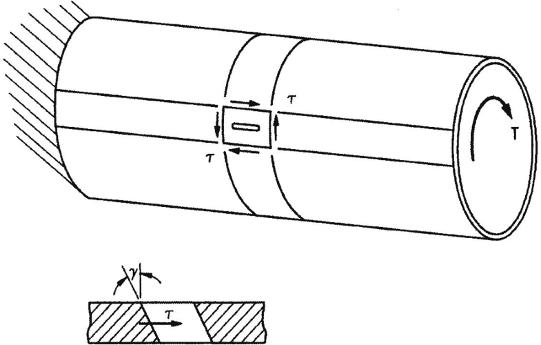 Fig. 7.22