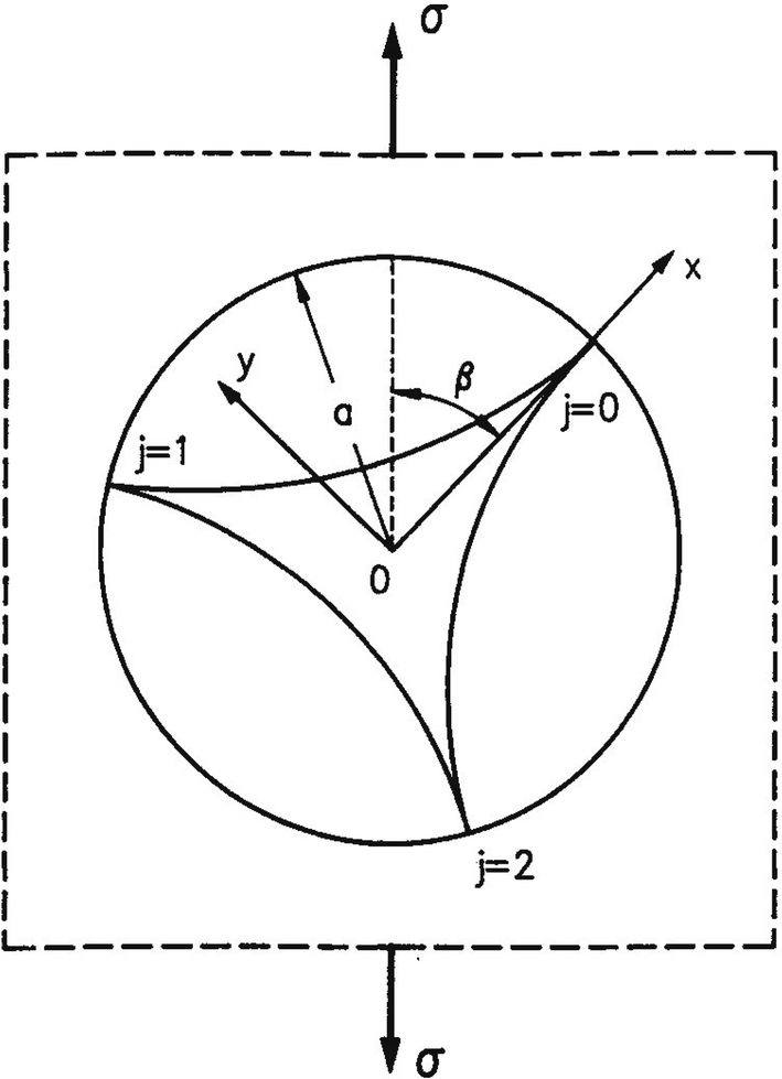 Fig. 7.25
