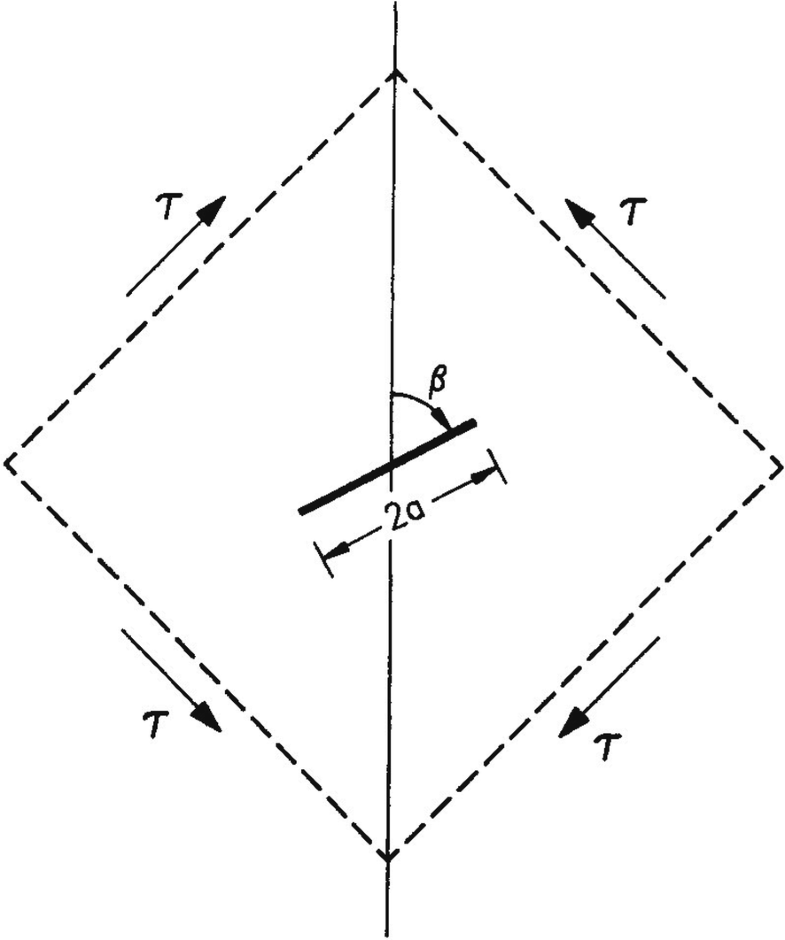 Fig. 7.26