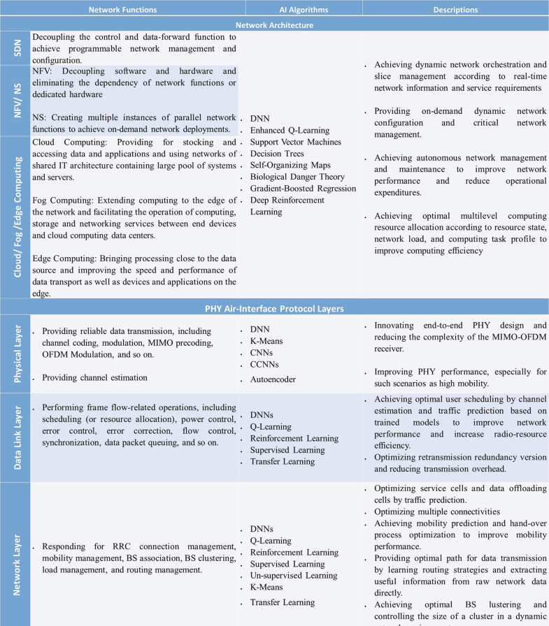 Internet Of Things For Sustainable Community Development Introduction And Overview Springerlink Internet Of Things For Sustainable Community Development Introduction And Overview Springerlink