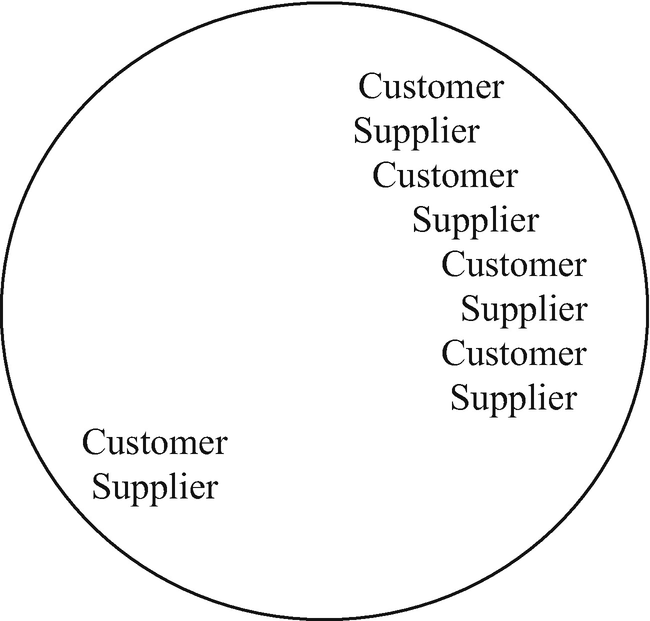 Total Quality Management And Health Care Sector Springerlink