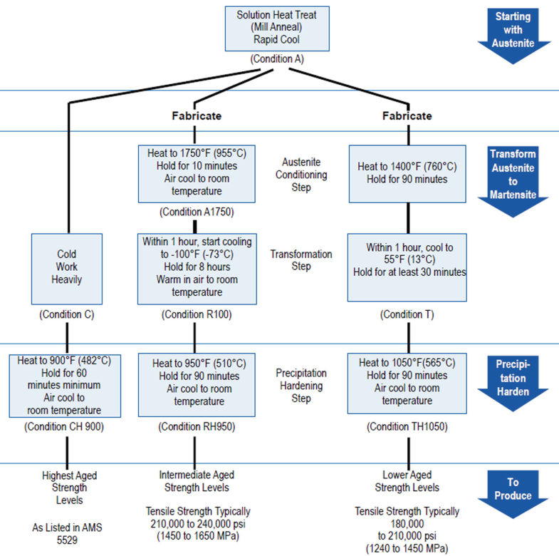 Types And Requirements Of Materials And Corrosion Springerlink