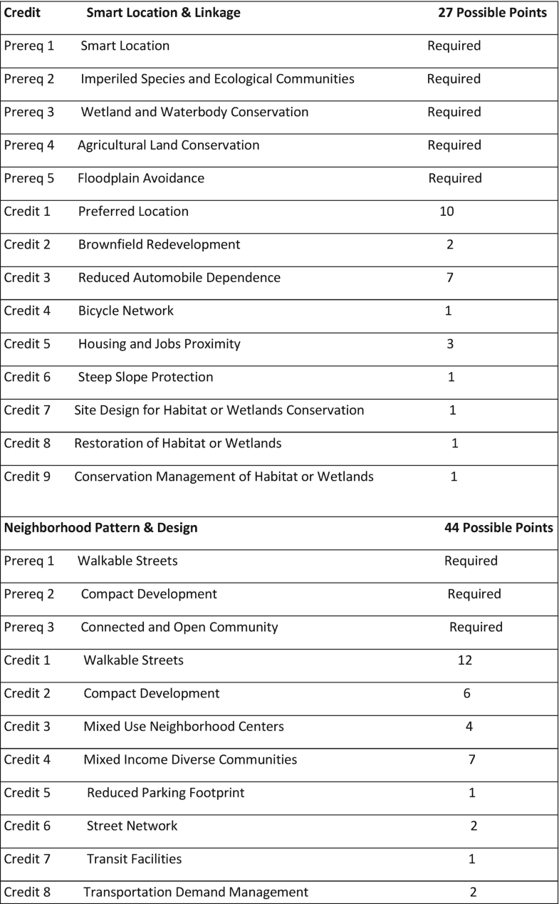 the socio economic impacts of green building in israel green building as an urban branding tool springerlink