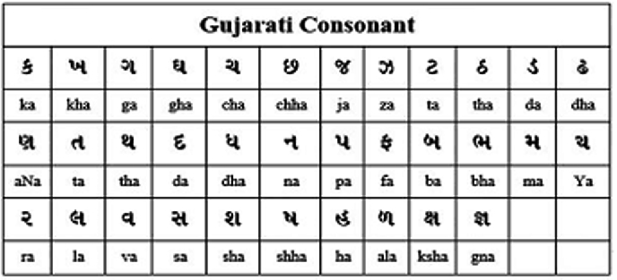 Implementation Of Words And Characters Segmentation Of Gujarati Script Using Matlab Springerlink
