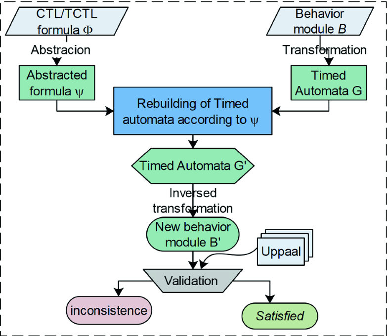 automatag change disk number automatag change disk number