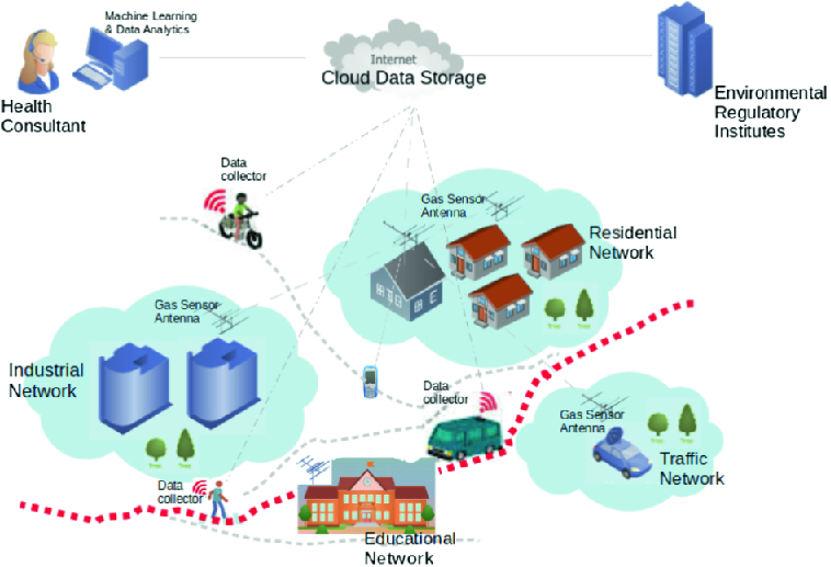 Encryption ontools function aes Online