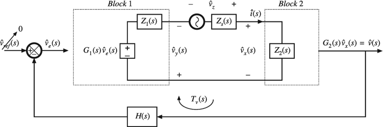 Controller Design Springerlink