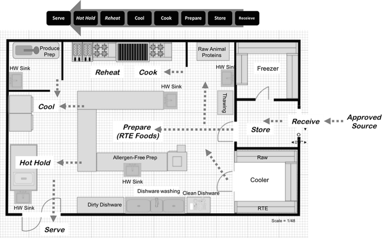 Facilities That Enable Food Safety Management Systems Execution Springerlink