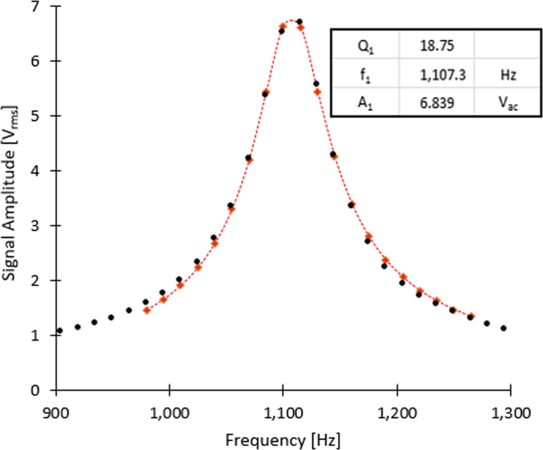 The Simple Harmonic Oscillator Springerlink