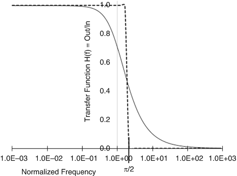 The Simple Harmonic Oscillator Springerlink