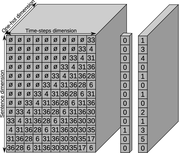 machine learning with python in arabic