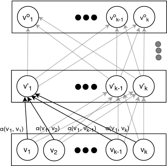 Recognizing Semantic Relations Attention Based Transformers Vs Recurrent Models Springerlink Recognizing Semantic Relations Attention Based Transformers Vs Recurrent Models Springerlink