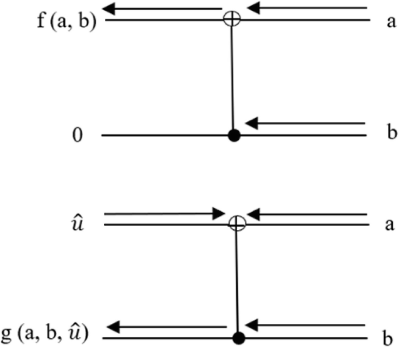 Performance Analysis Of Polar Codes For 5g Wireless Communication Network Springerlink