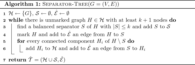 Bounded Degree Group Steiner Tree Problems Springerlink