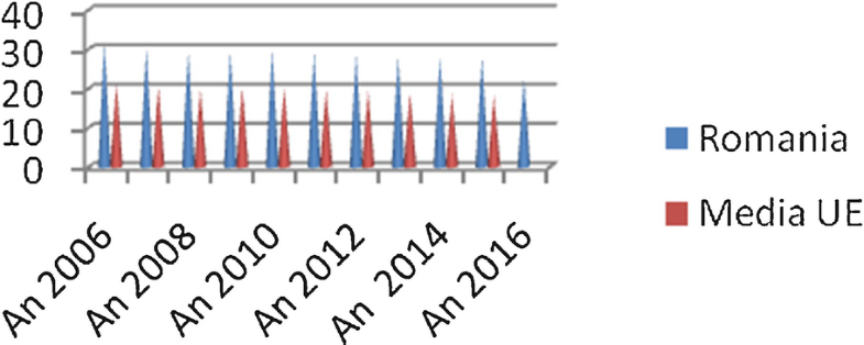 Tax Evasion Part Of The Underground Economy In Romania Springerlink