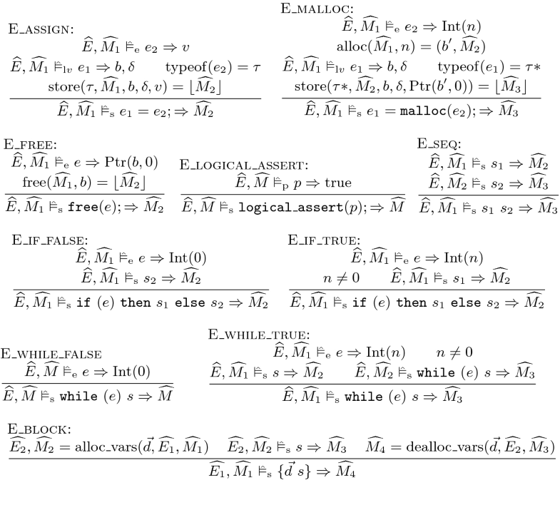 Verified Runtime Assertion Checking For Memory Properties Springerlink