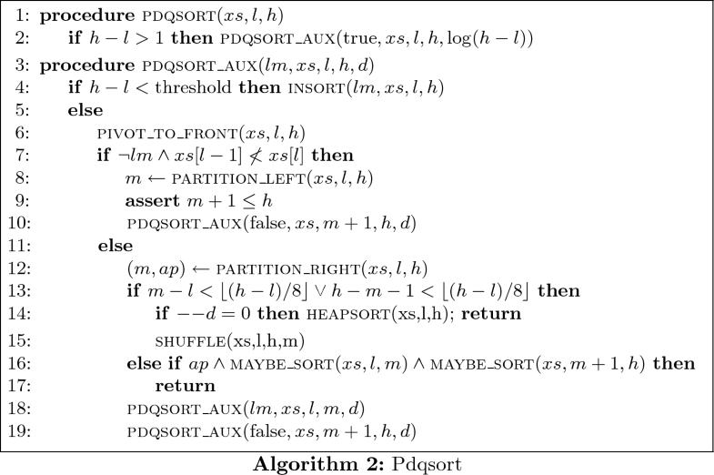 Efficient Verified Implementation Of Introsort And Pdqsort Springerlink