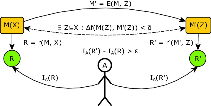 Agent Based Explanations In Ai Towards An Abstract Framework Springerlink