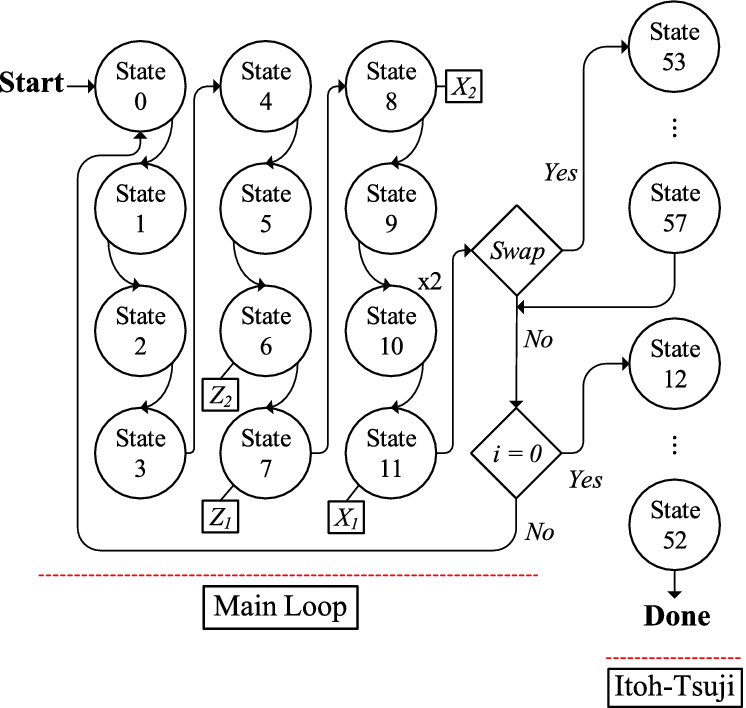 A Reconfigurable Implementation Of Elliptic Curve Cryptography Over Gf Equation Springerlink