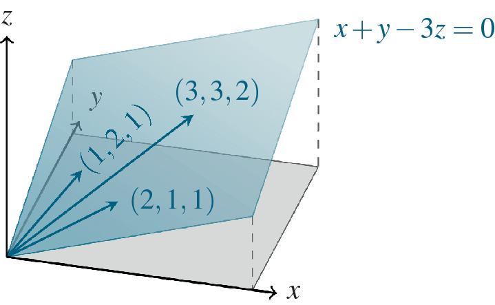 Linear Systems And Subspaces Springerlink
