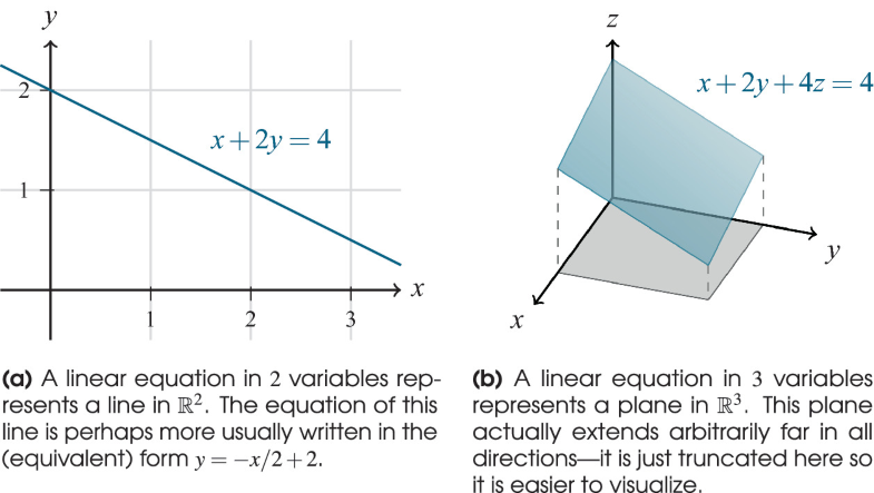 Linear Systems And Subspaces Springerlink