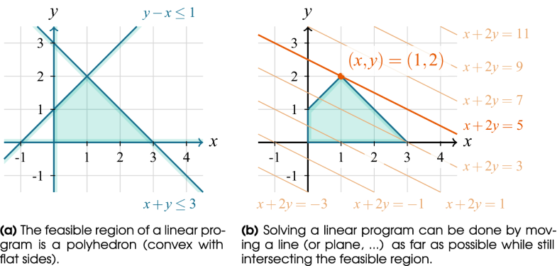 Tensors And Multilinearity Springerlink Tensors And Multilinearity Springerlink