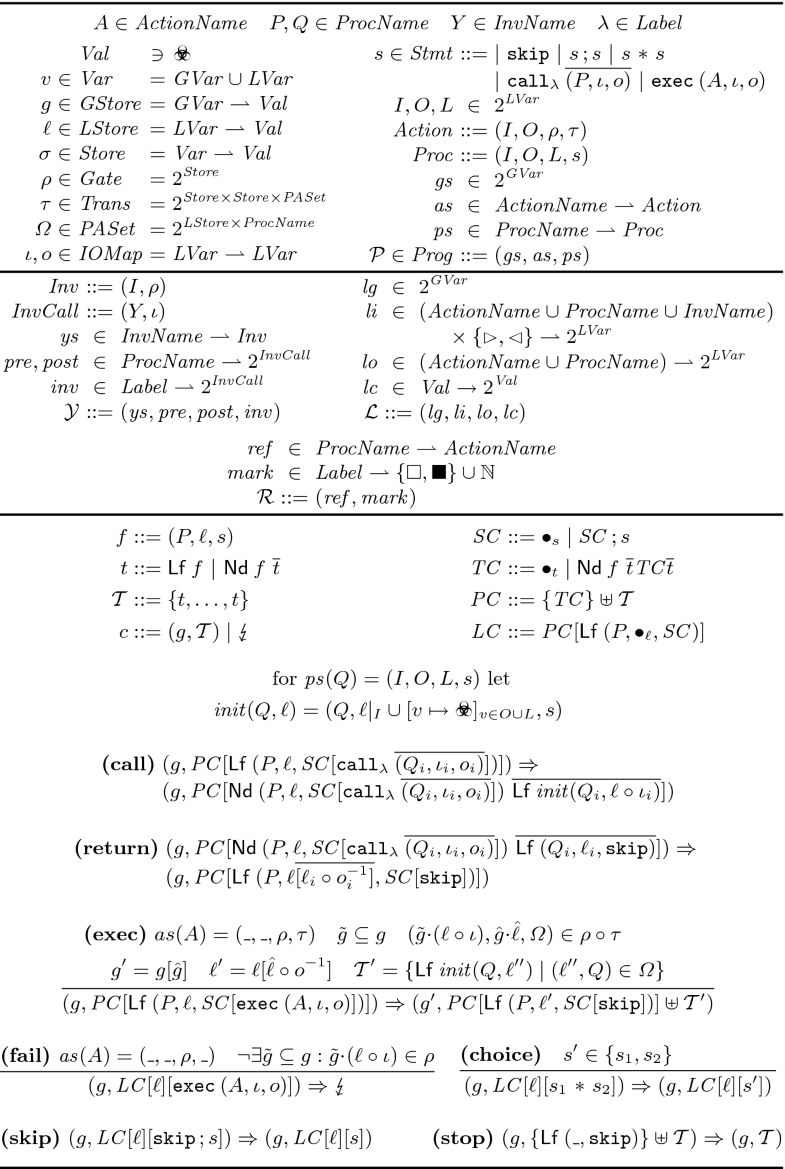 Refinement For Structured Concurrent Programs Springerlink