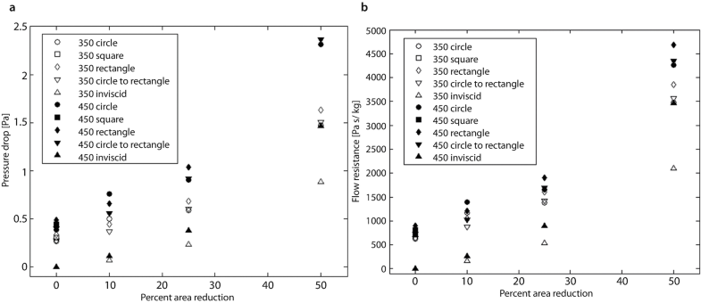 Computational Fluid Dynamics And Morphometric Changes In Osa Springerlink Computational Fluid Dynamics And Morphometric Changes In Osa Springerlink
